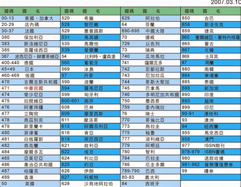 什麼號碼|世界各國國際電話國碼列表 – CHU CHU